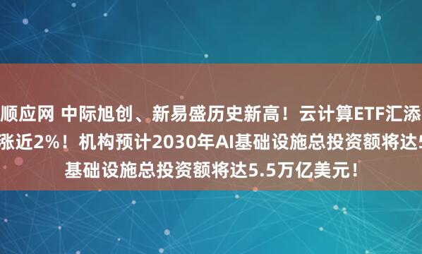 顺应网 中际旭创、新易盛历史新高！云计算ETF汇添富(159273)涨近2%！机构预计2030年AI基础设施总投资额将达5.5万亿美元！